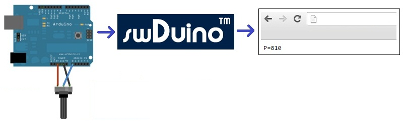 Monitor Arduino using swDuino