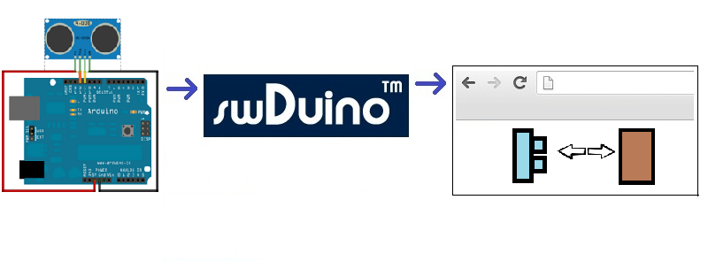 Ultrasonic sensor on the web using swDuino